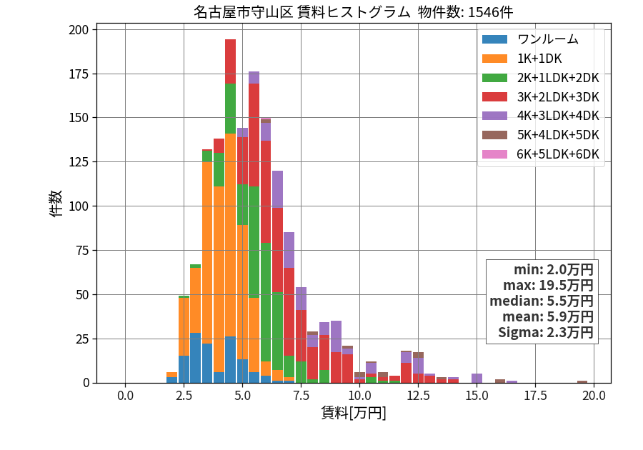 ward_moriyama-ku_hist_mado_S05.png