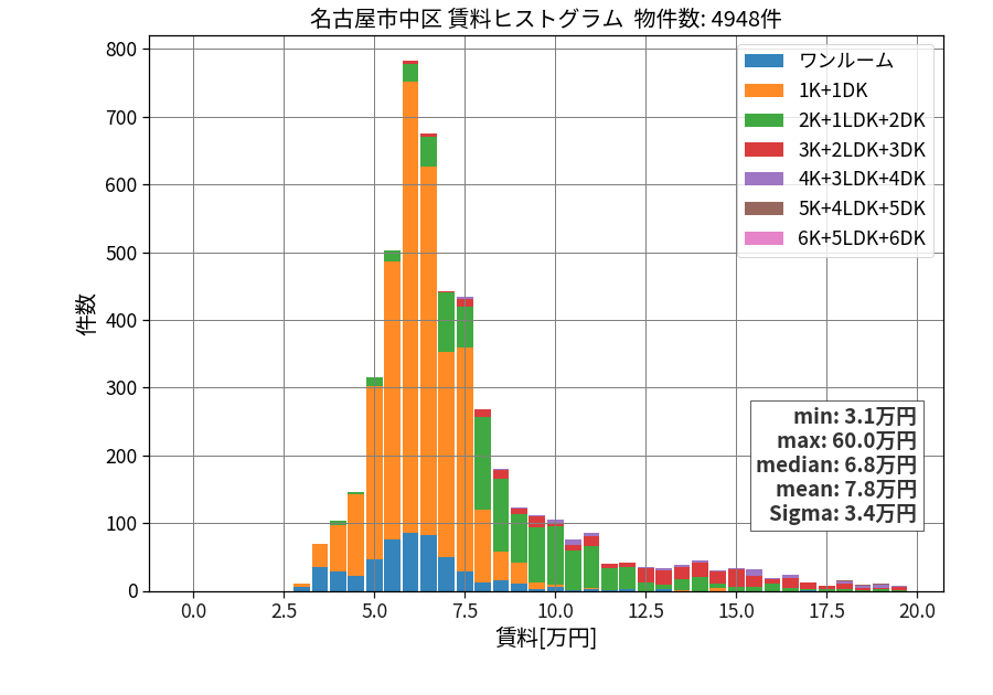 ward_naka-ku_hist_mado_S05.png