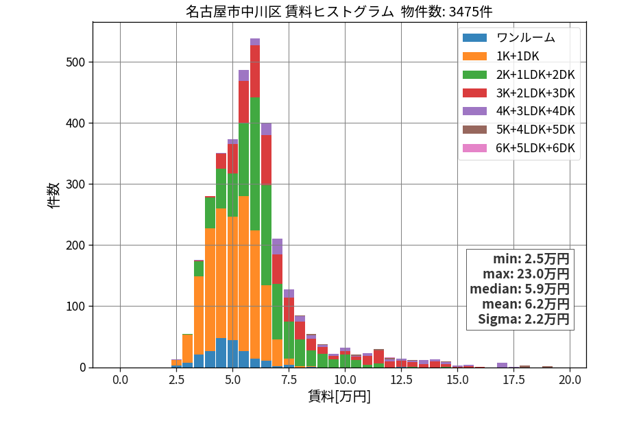 ward_nakagawa-ku_hist_mado_S05.png