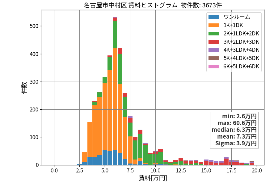 ward_nakamura-ku_hist_mado_S05.png
