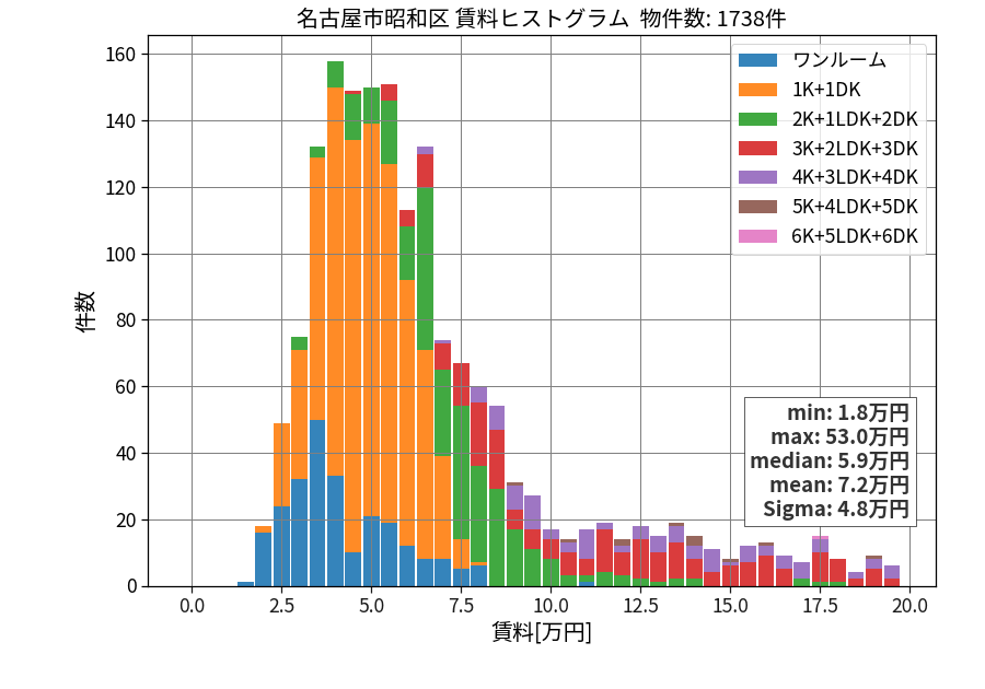 ward_showa-ku_hist_mado_S05.png
