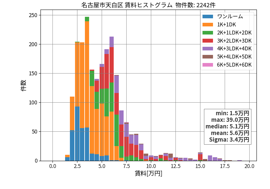 ward_tempaku-ku_hist_mado_S05.png