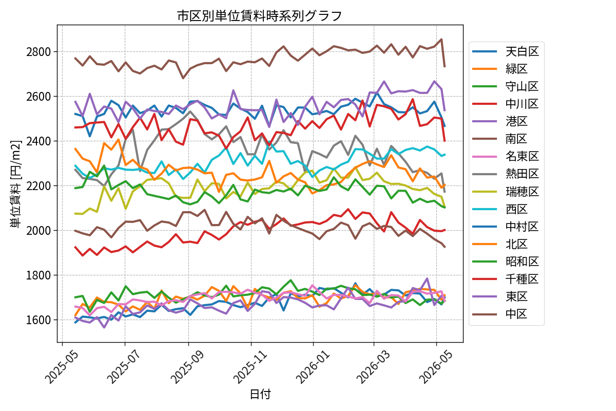 timeline_004_urent.png