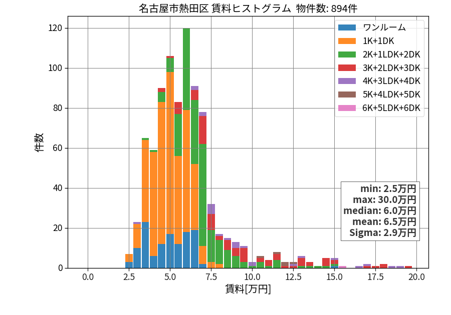 ward_atsuta-ku_hist_mado_S05.png