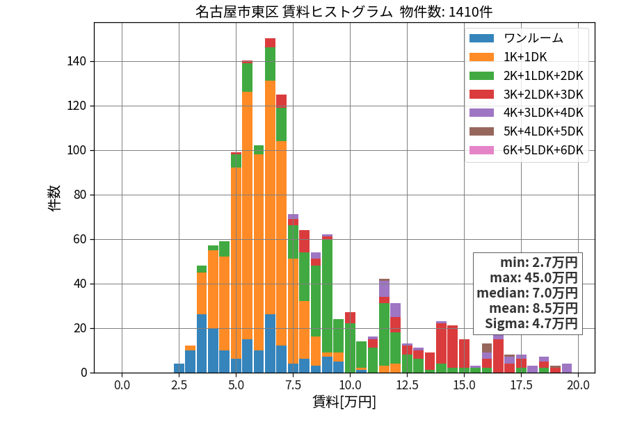 ward_higashi-ku_hist_mado_S05.png