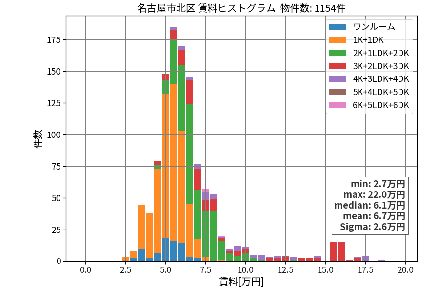 ward_kita-ku_hist_mado_S05.png