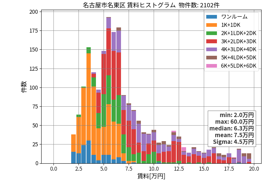 ward_meito-ku_hist_mado_S05.png