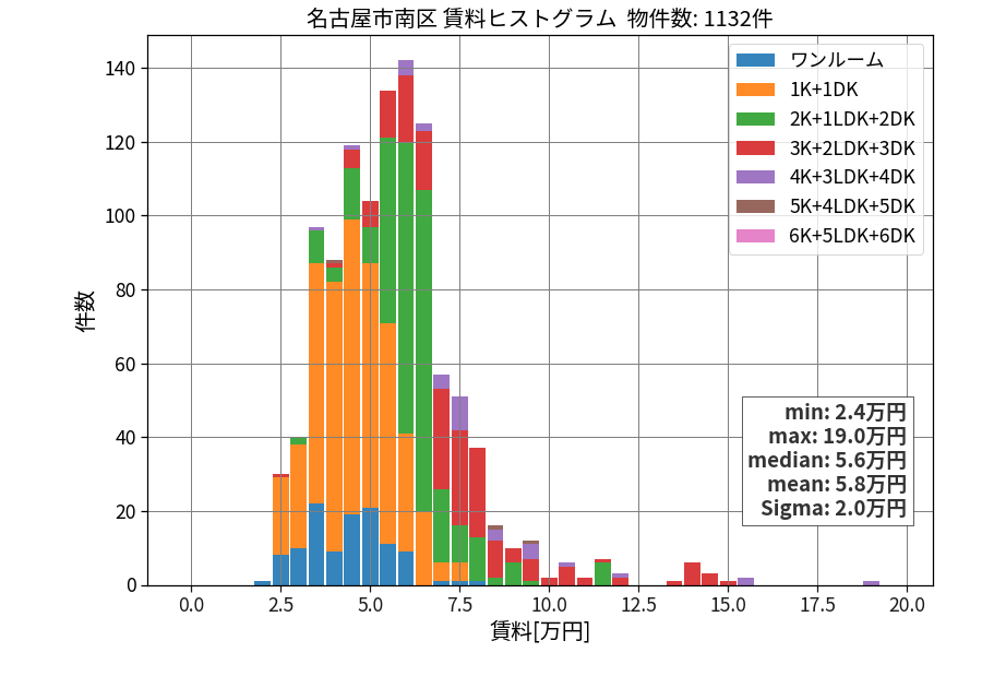 ward_minami-ku_hist_mado_S05.png