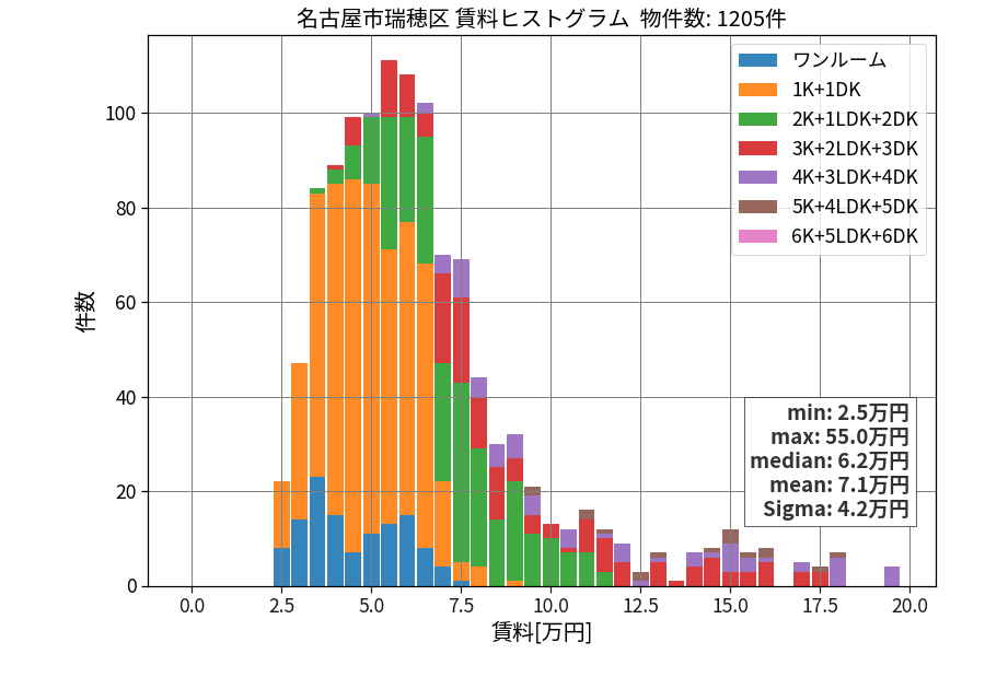 ward_mizuho-ku_hist_mado_S05.png