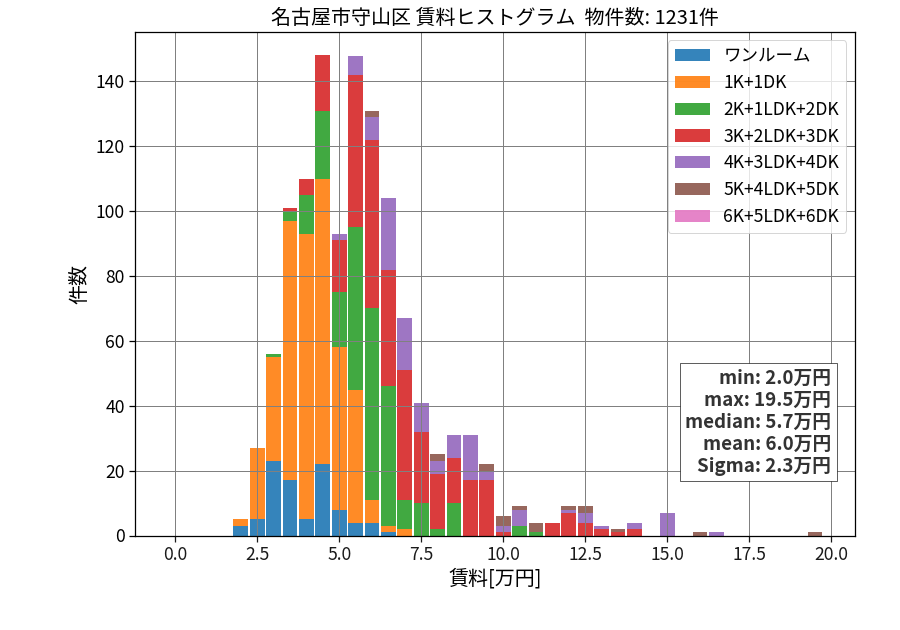 ward_moriyama-ku_hist_mado_S05.png