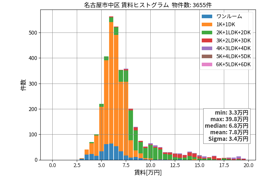 ward_naka-ku_hist_mado_S05.png