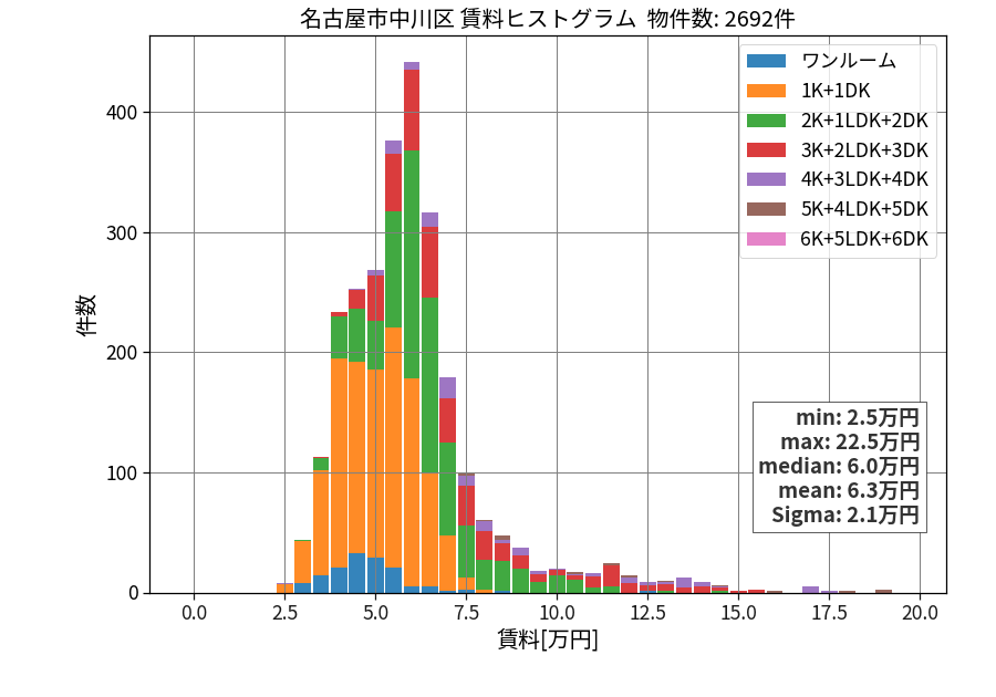 ward_nakagawa-ku_hist_mado_S05.png