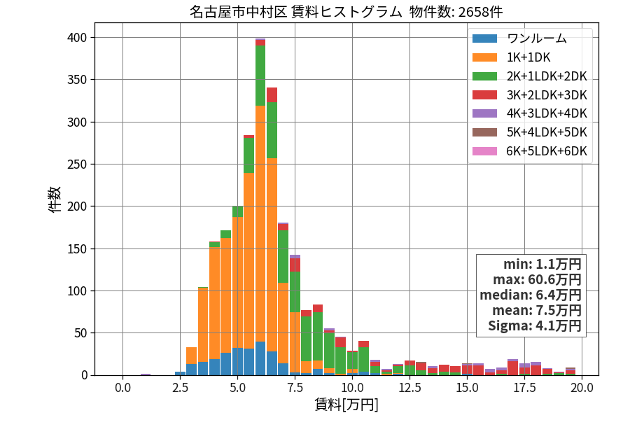 ward_nakamura-ku_hist_mado_S05.png
