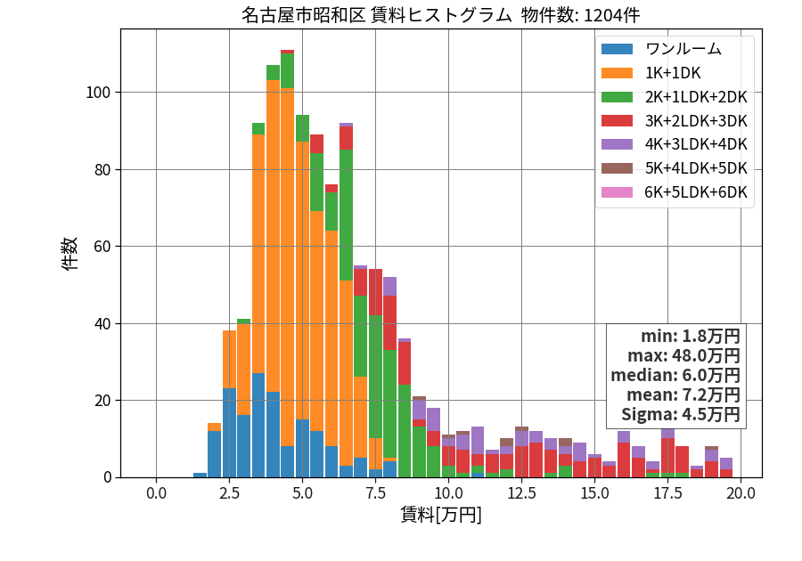 ward_showa-ku_hist_mado_S05.png