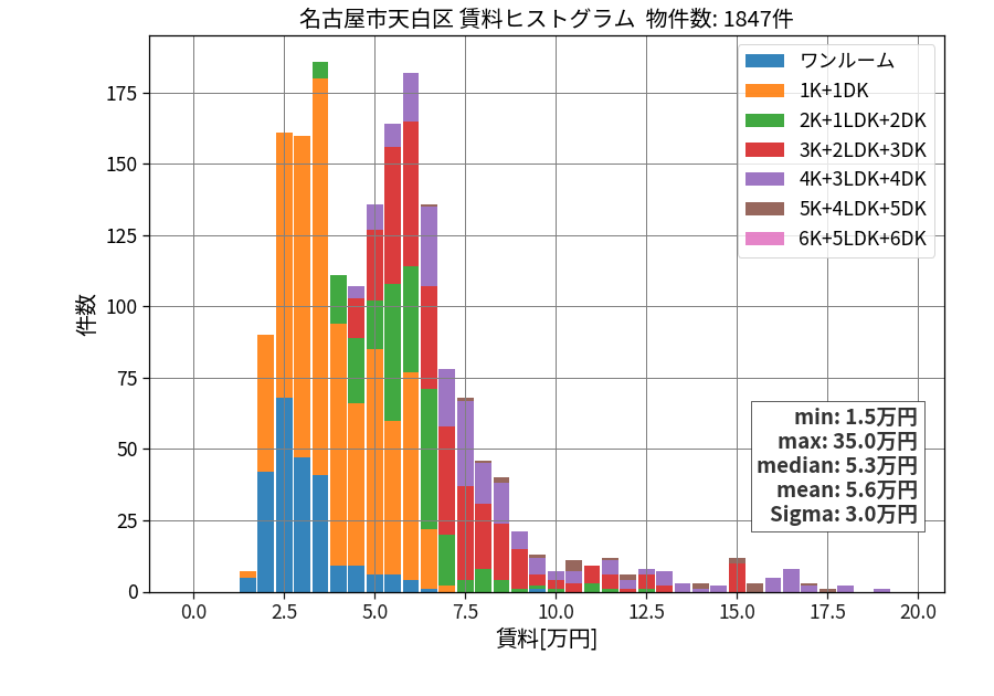 ward_tempaku-ku_hist_mado_S05.png