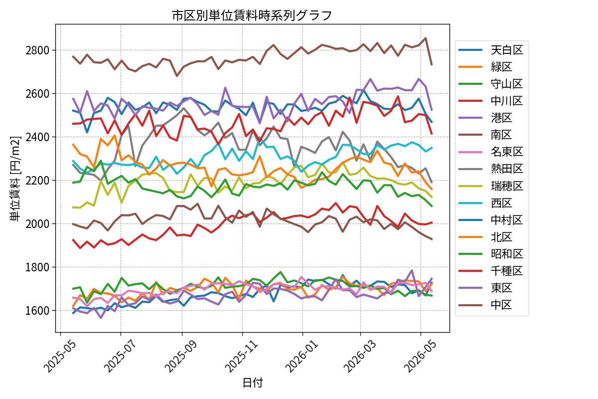 timeline_004_urent.png
