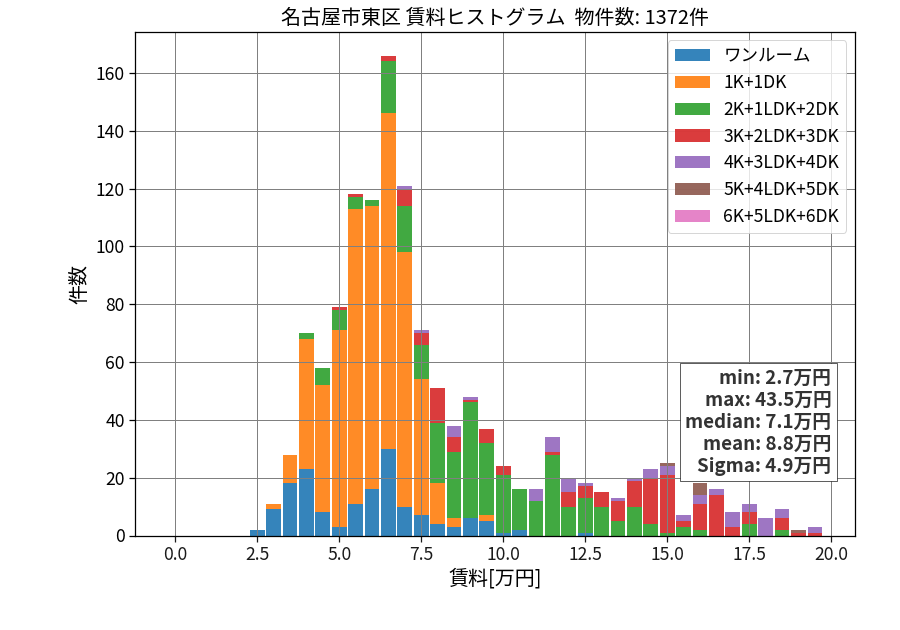 ward_higashi-ku_hist_mado_S05.png