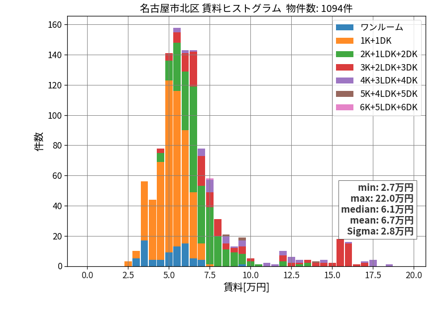 ward_kita-ku_hist_mado_S05.png