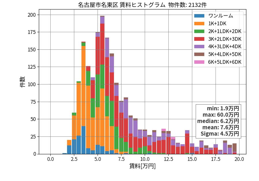 ward_meito-ku_hist_mado_S05.png