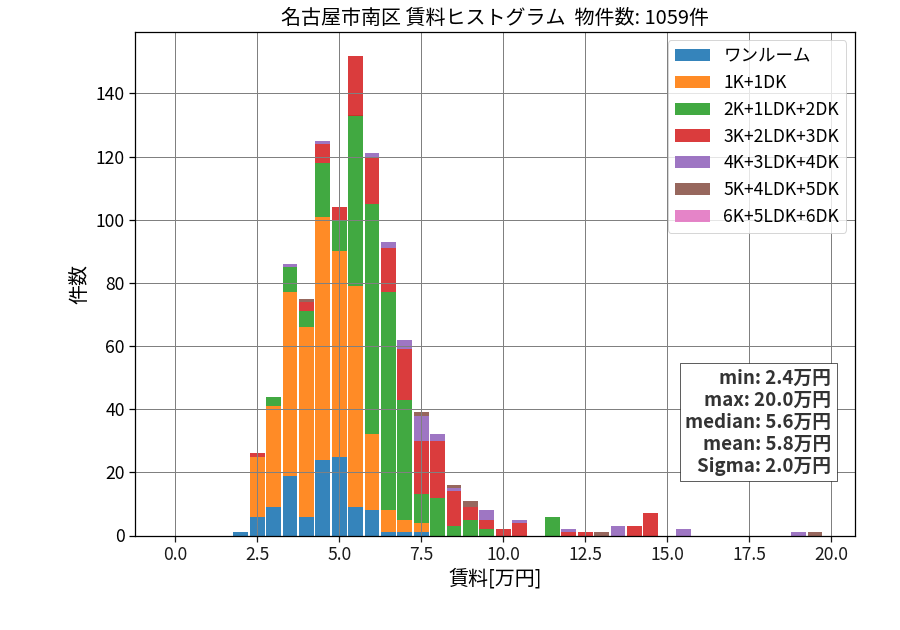 ward_minami-ku_hist_mado_S05.png