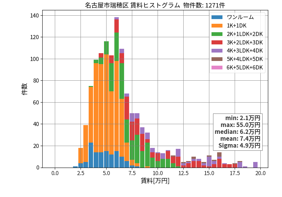 ward_mizuho-ku_hist_mado_S05.png