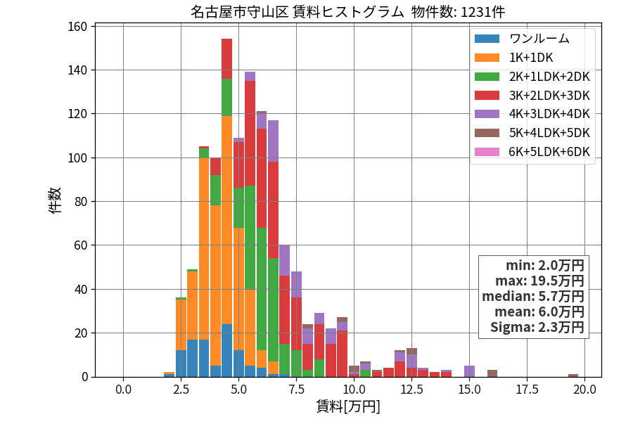 ward_moriyama-ku_hist_mado_S05.png