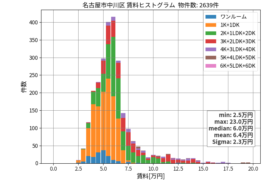 ward_nakagawa-ku_hist_mado_S05.png