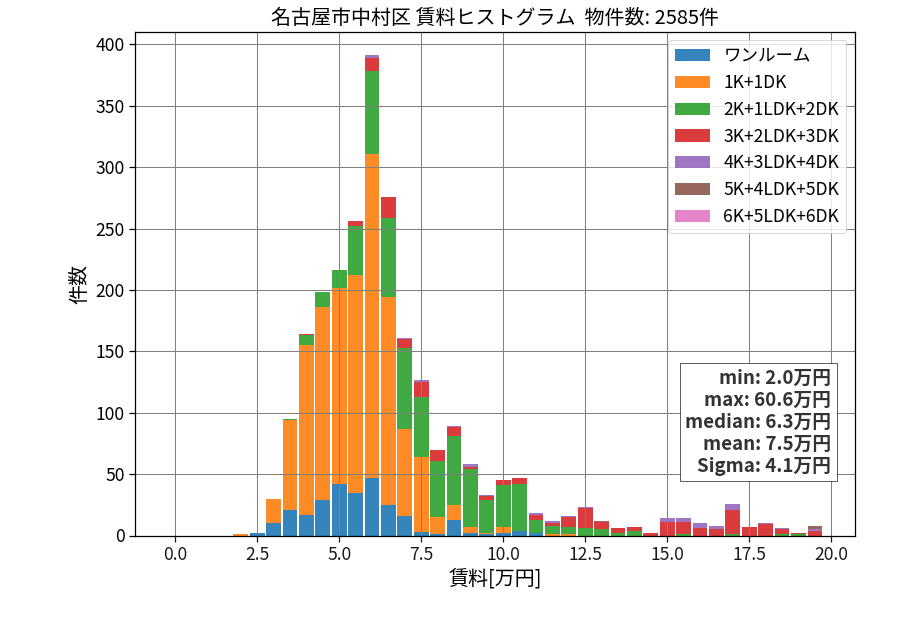 ward_nakamura-ku_hist_mado_S05.png
