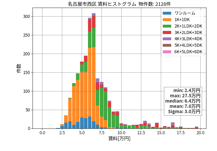 ward_nishi-ku_hist_mado_S05.png