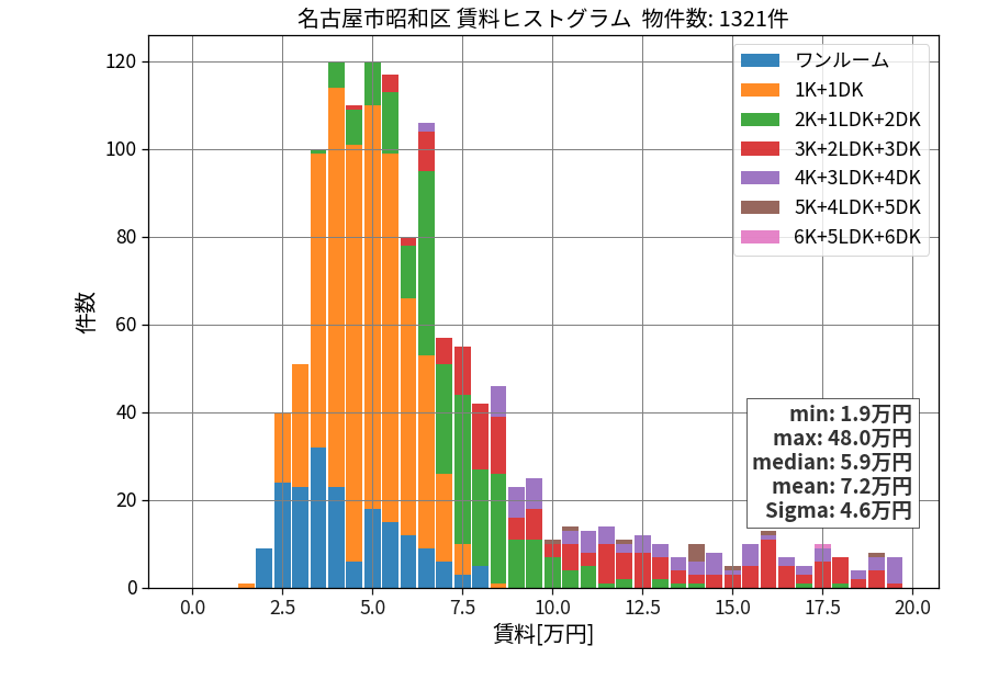 ward_showa-ku_hist_mado_S05.png