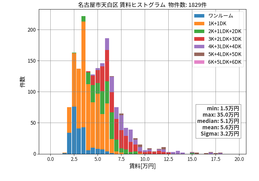 ward_tempaku-ku_hist_mado_S05.png