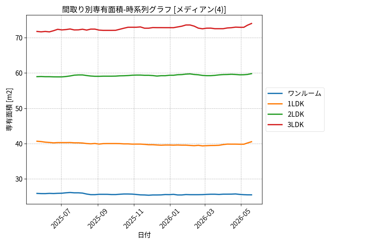 timeline_006_area.png