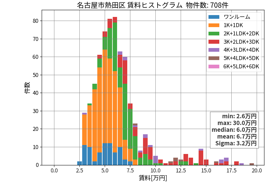 ward_atsuta-ku_hist_mado_S05.png