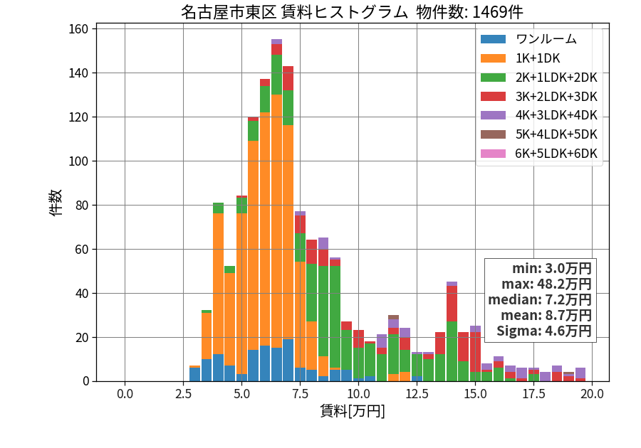 ward_higashi-ku_hist_mado_S05.png