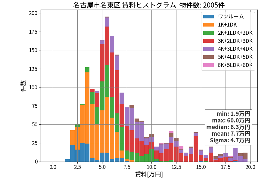 ward_meito-ku_hist_mado_S05.png