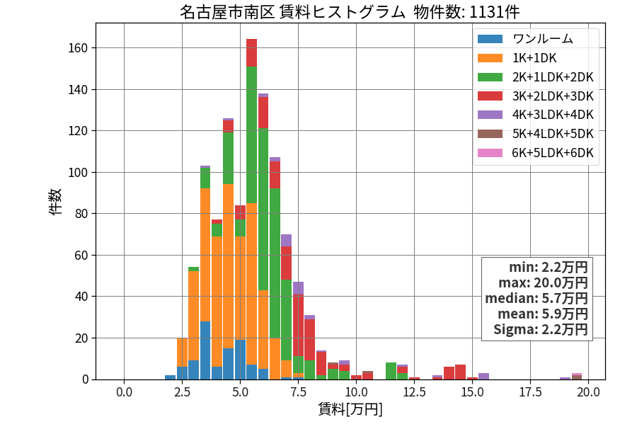 ward_minami-ku_hist_mado_S05.png