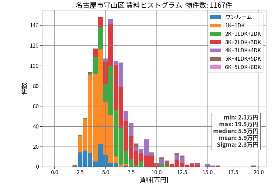 ward_moriyama-ku_hist_mado_S05.png