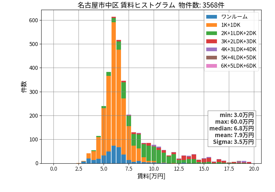 ward_naka-ku_hist_mado_S05.png