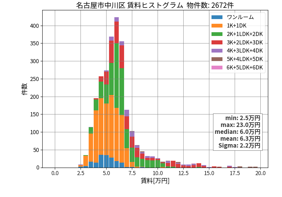 ward_nakagawa-ku_hist_mado_S05.png