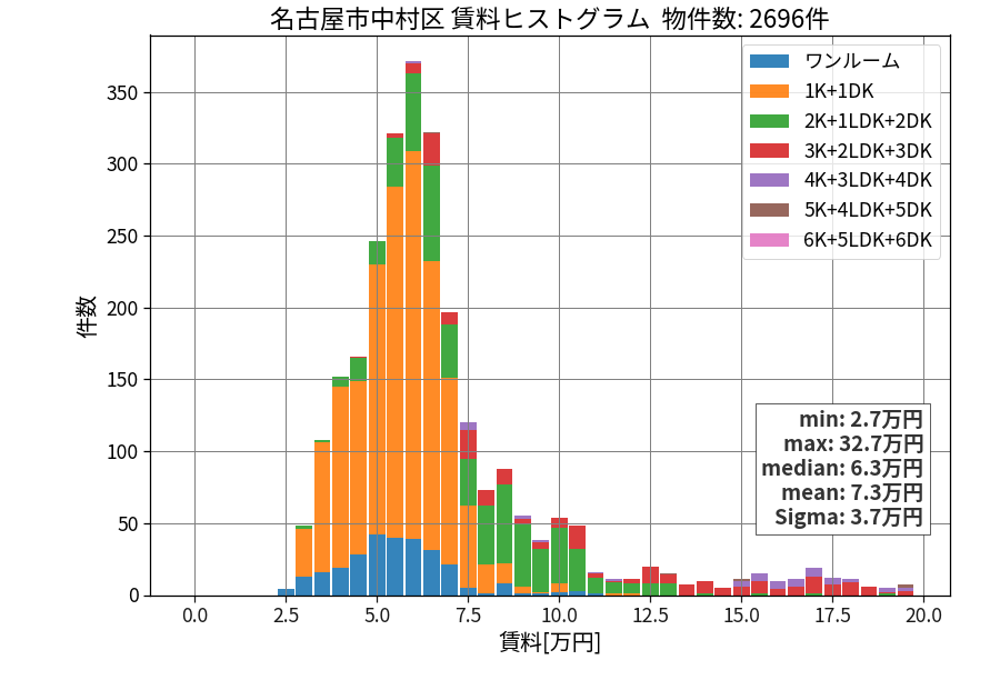 ward_nakamura-ku_hist_mado_S05.png