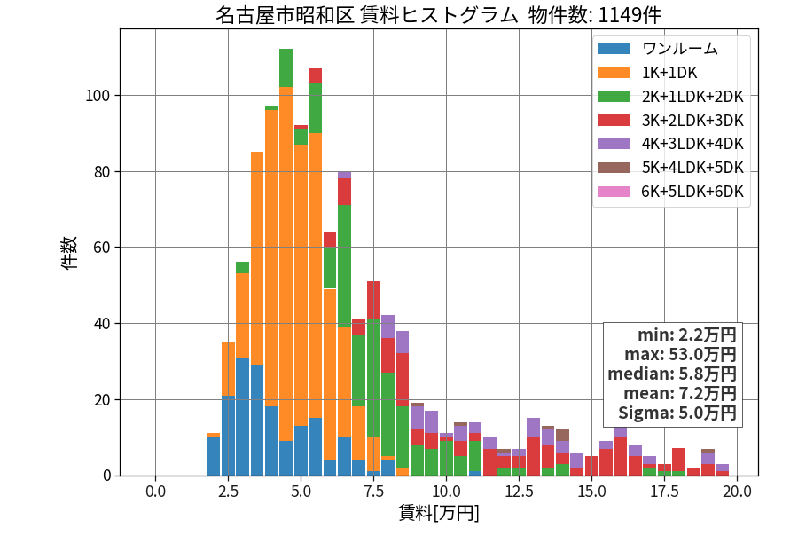 ward_showa-ku_hist_mado_S05.png