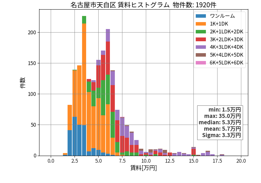 ward_tempaku-ku_hist_mado_S05.png