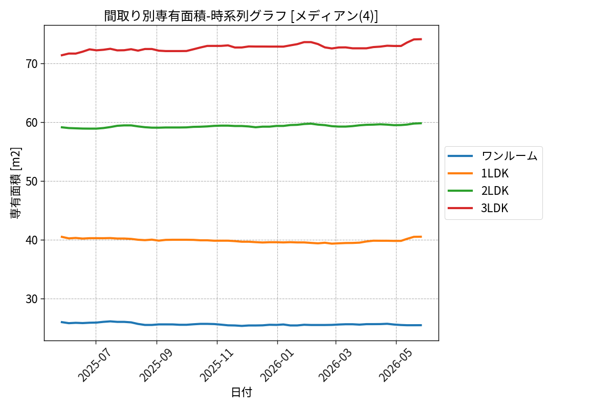 timeline_006_area.png