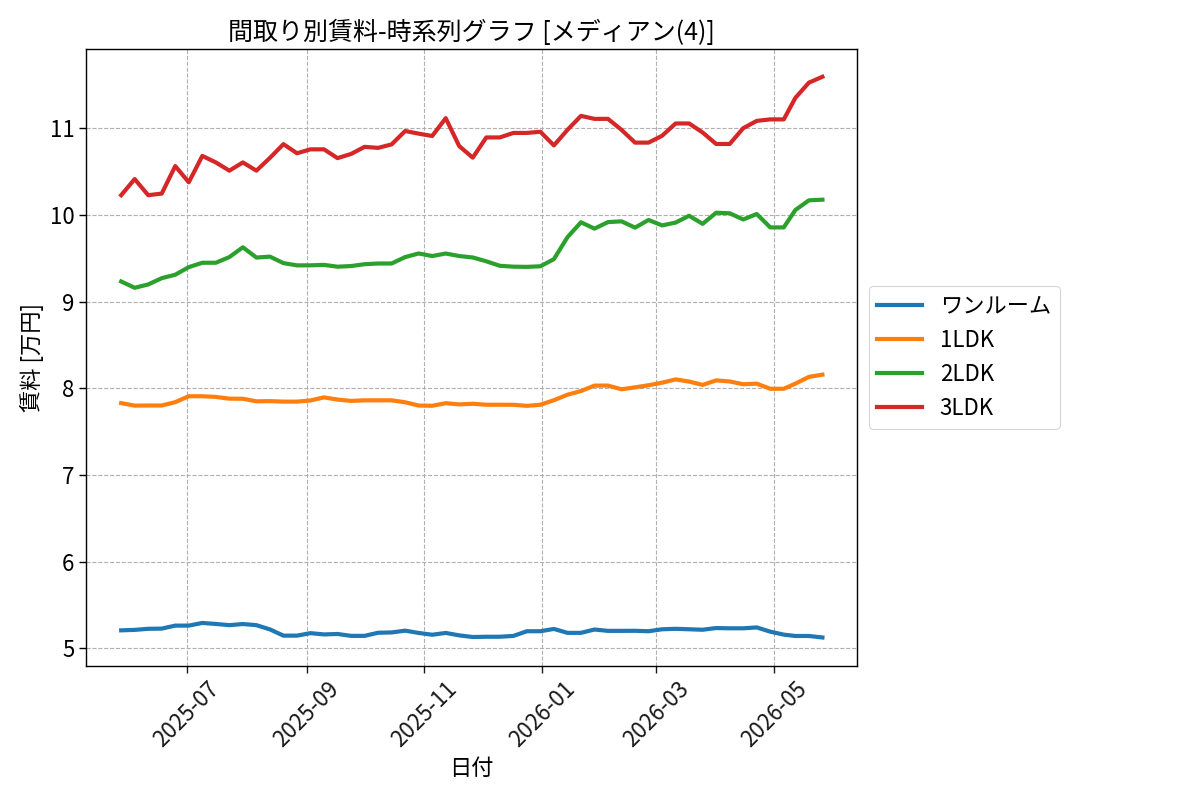 timeline_006_rent.png