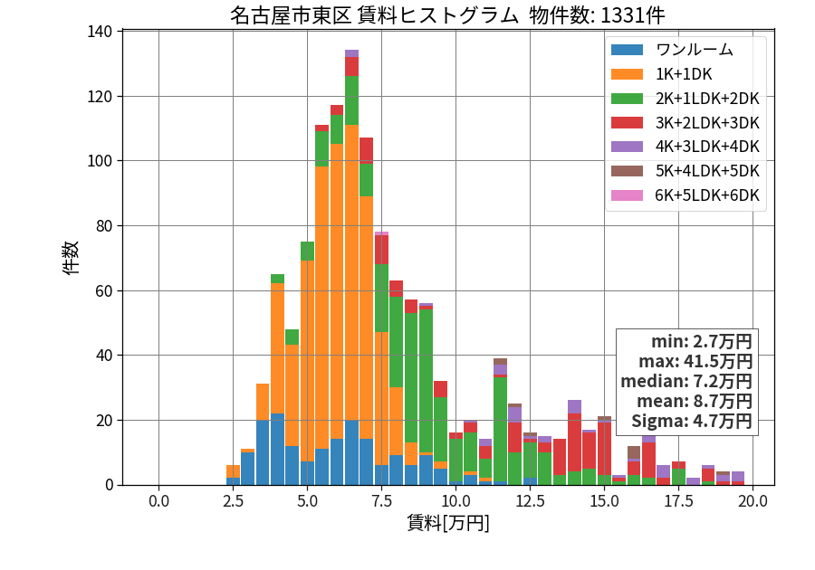 ward_higashi-ku_hist_mado_S05.png