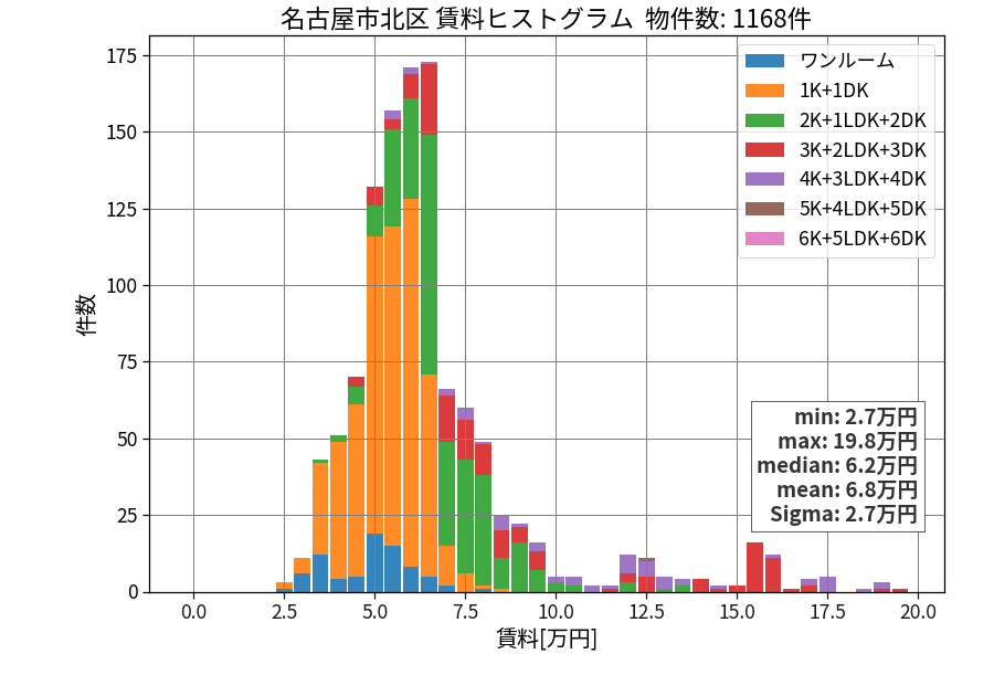 ward_kita-ku_hist_mado_S05.png