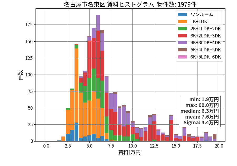 ward_meito-ku_hist_mado_S05.png