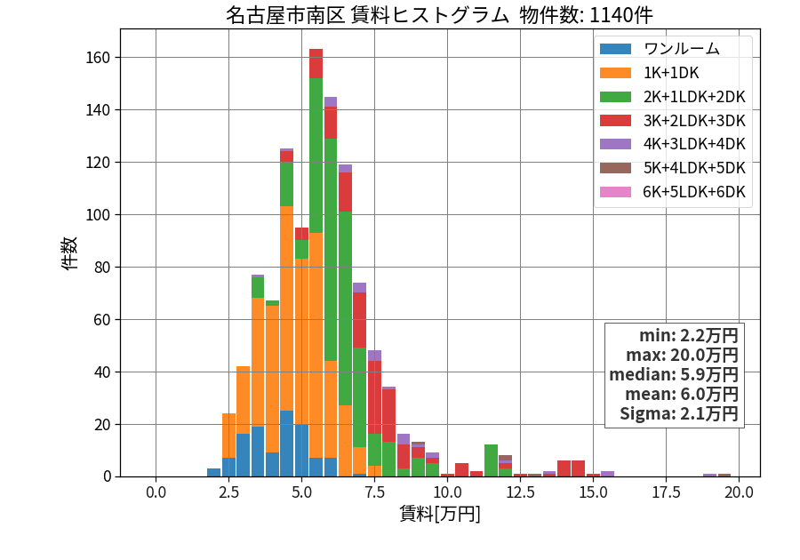 ward_minami-ku_hist_mado_S05.png