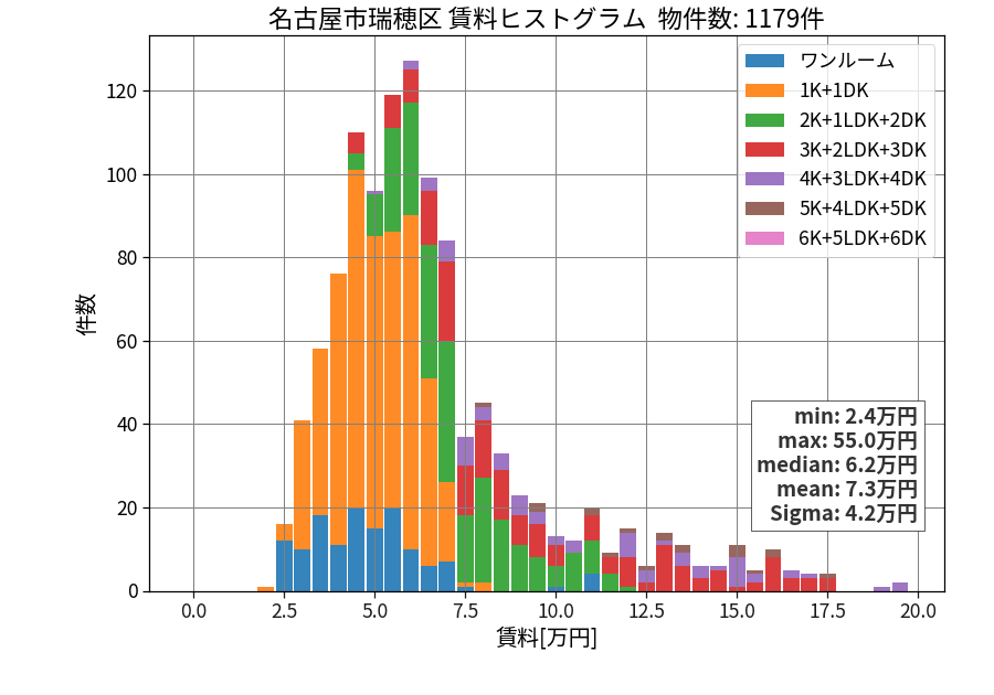 ward_mizuho-ku_hist_mado_S05.png