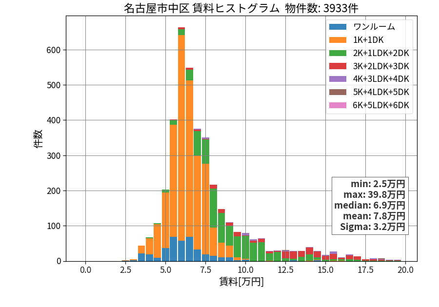 ward_naka-ku_hist_mado_S05.png